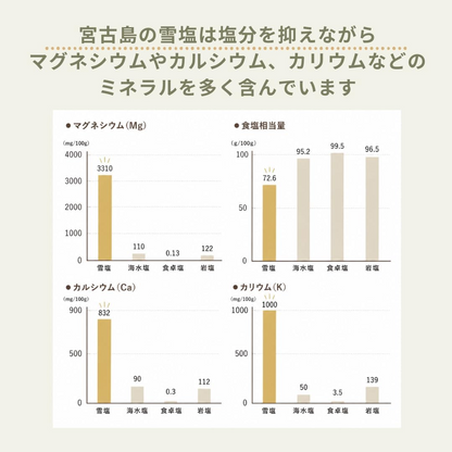 ボーンブロススープ 14袋入り