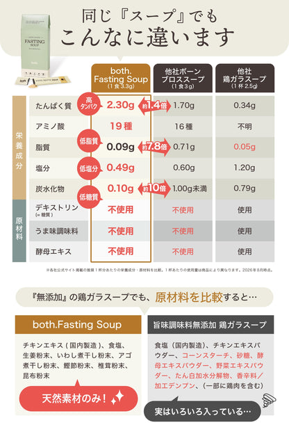 ファスティングスープ 15袋入り