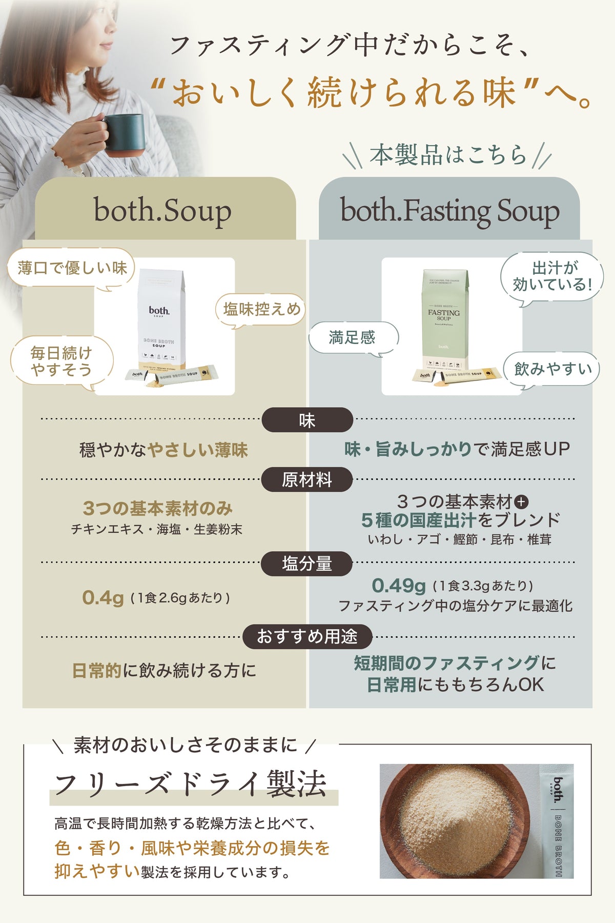 ファスティングスープ 15袋入り