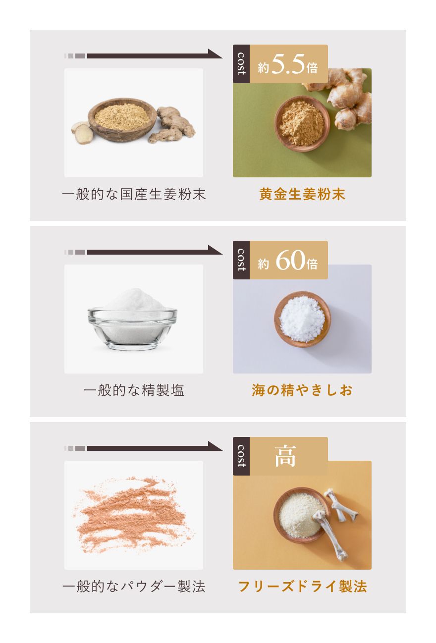 価格と味